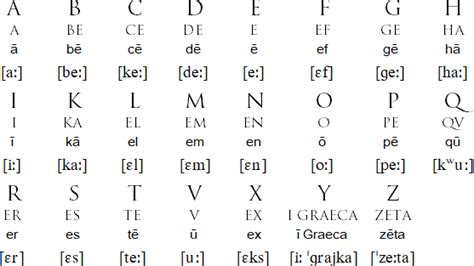 classical latin alphabet.